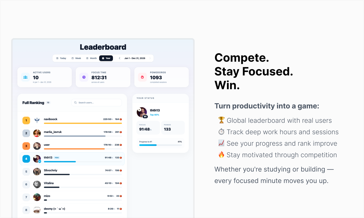 Screenshot 4 of Pomodoro Cowork