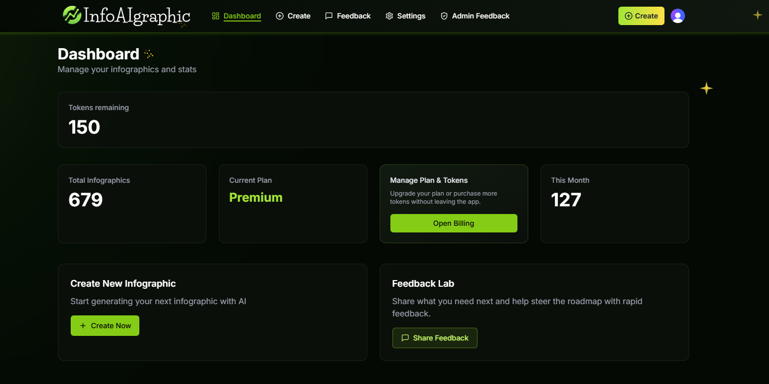 Screenshot 2 of infoAIgraphic