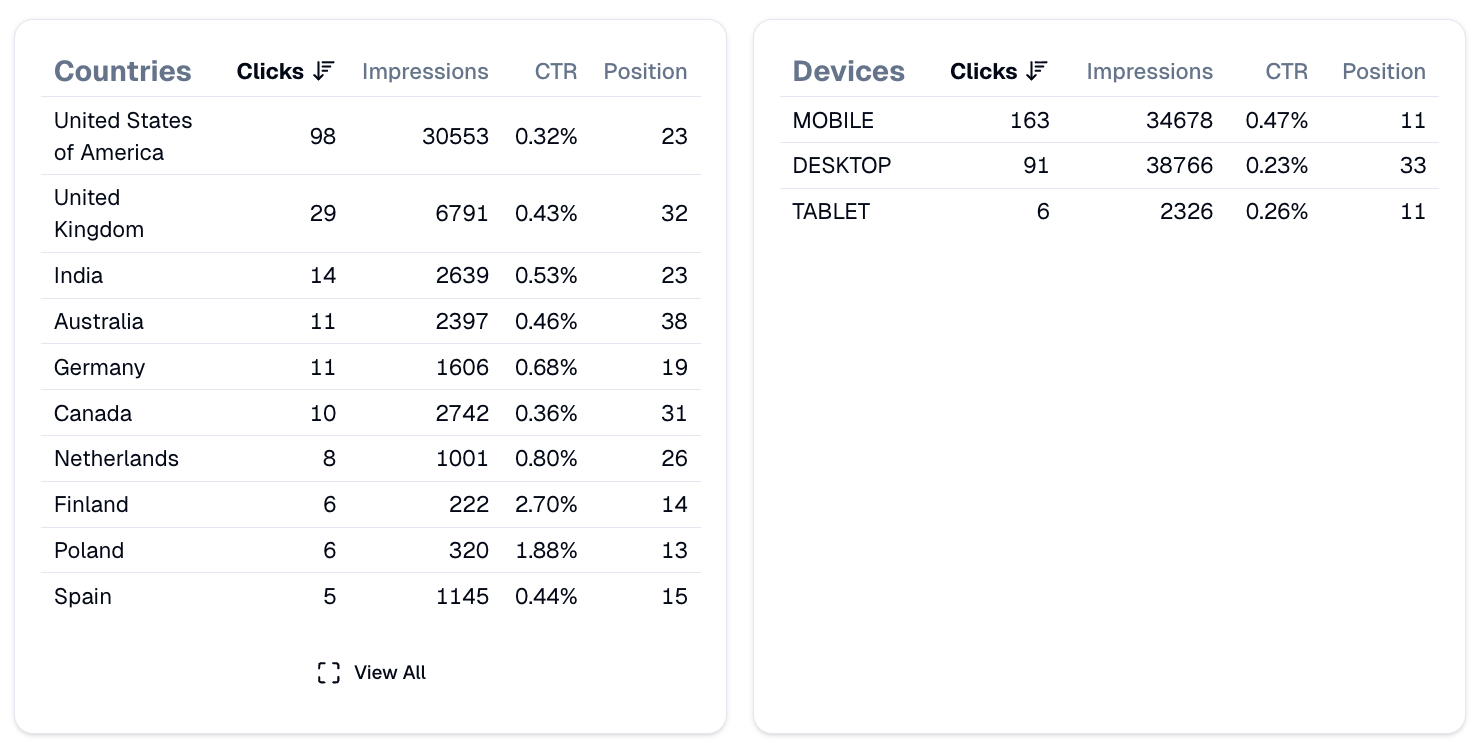 Screenshot 5 of QuickSEO