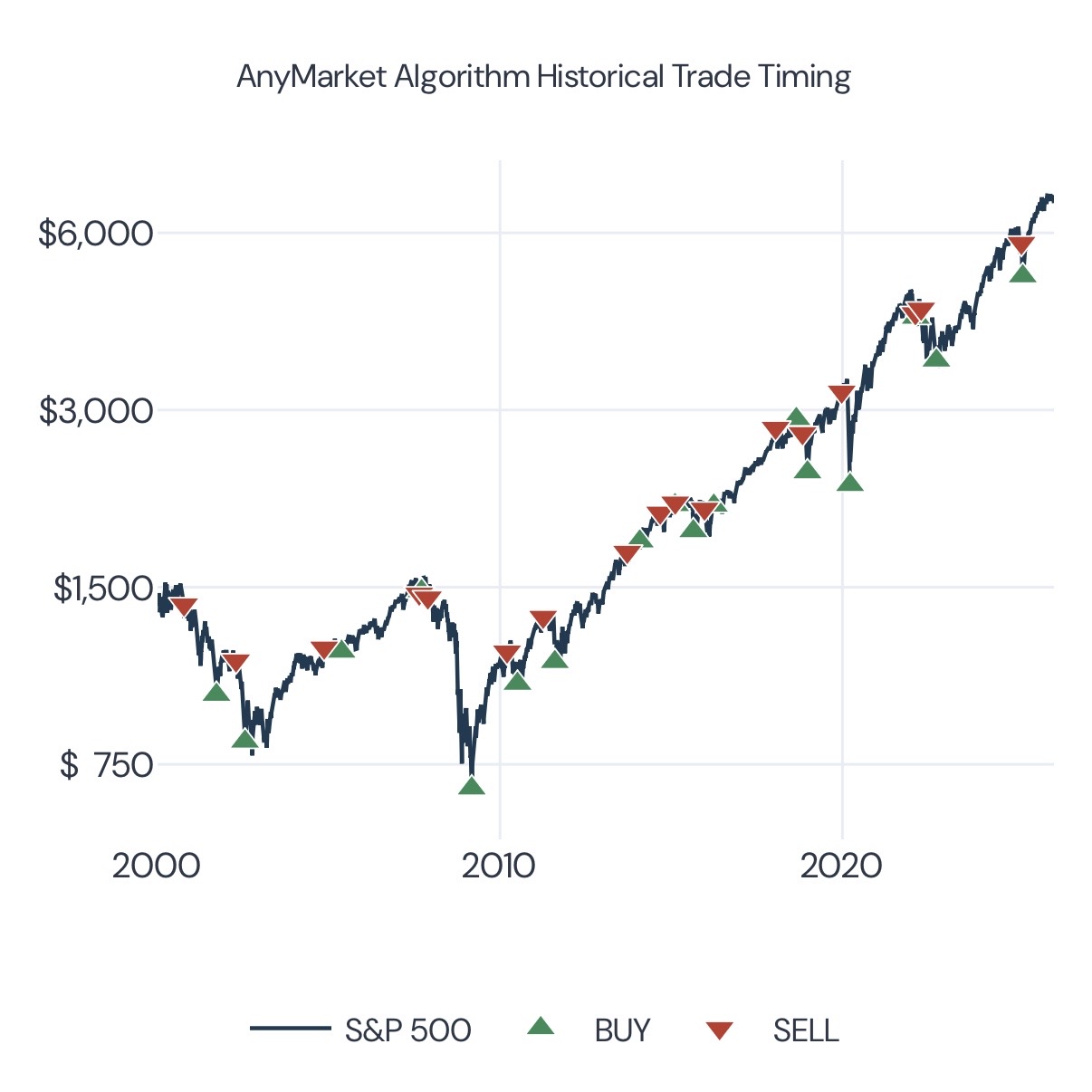 Screenshot 2 of AnyMarket Algorithm