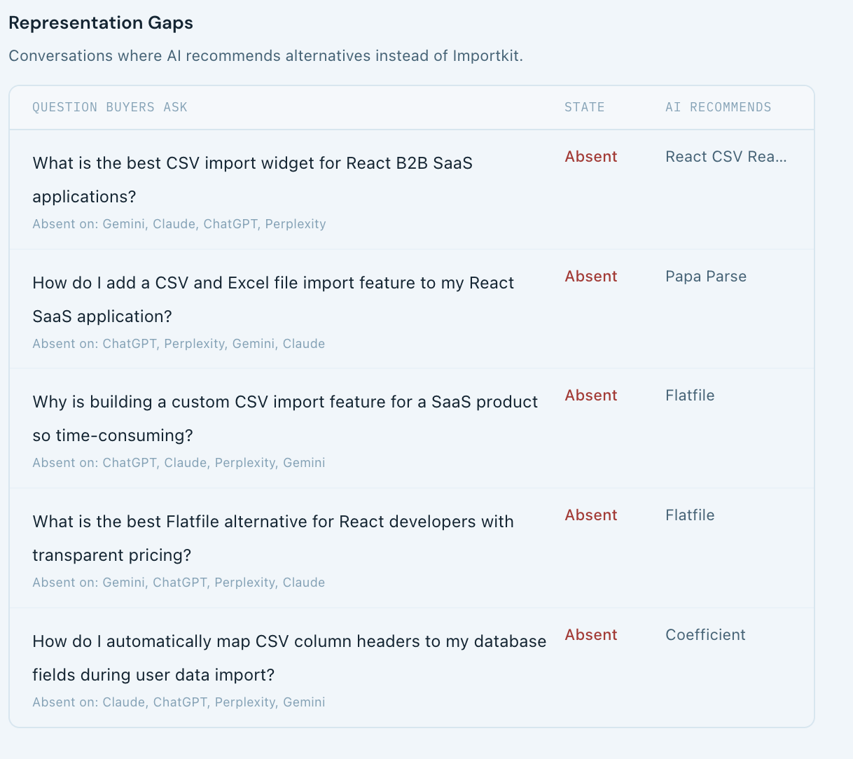 Screenshot 2 of Bersyn