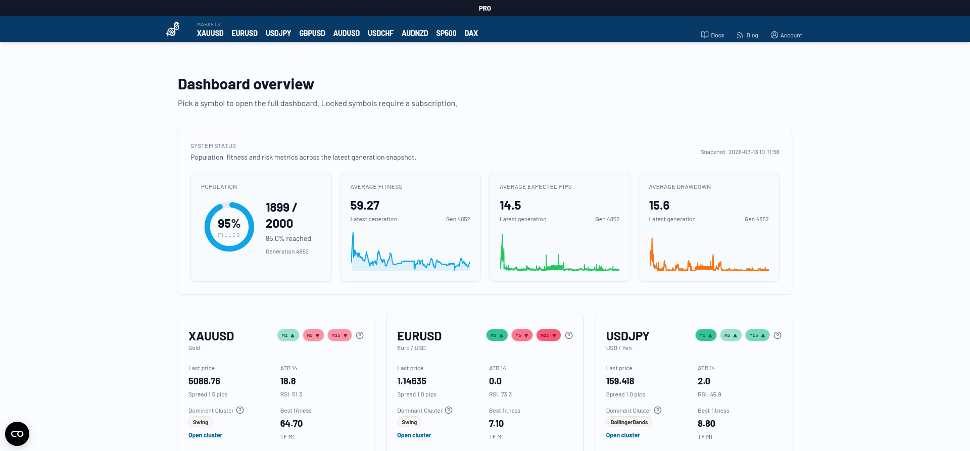 Screenshot 6 of darwintIQ