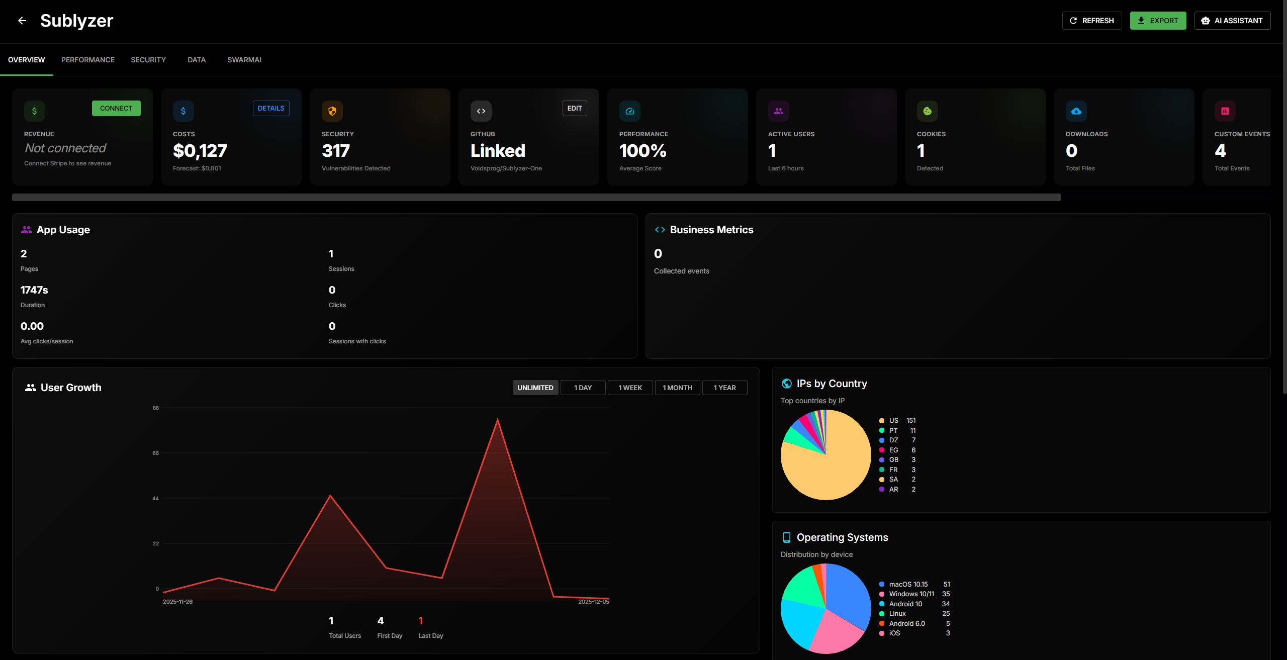 Screenshot 1 of Sublyzer One