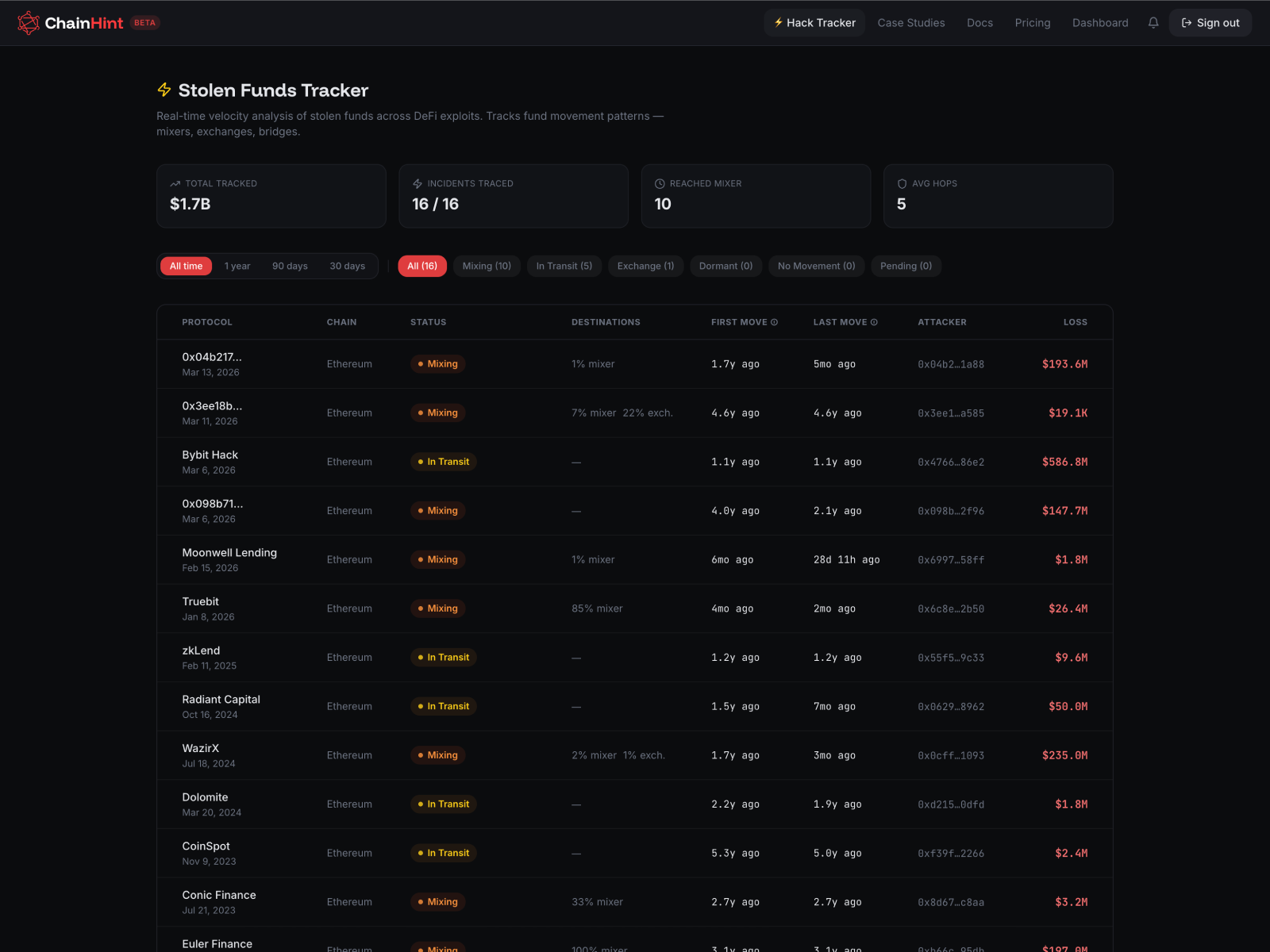 Screenshot 2 of ChainHint