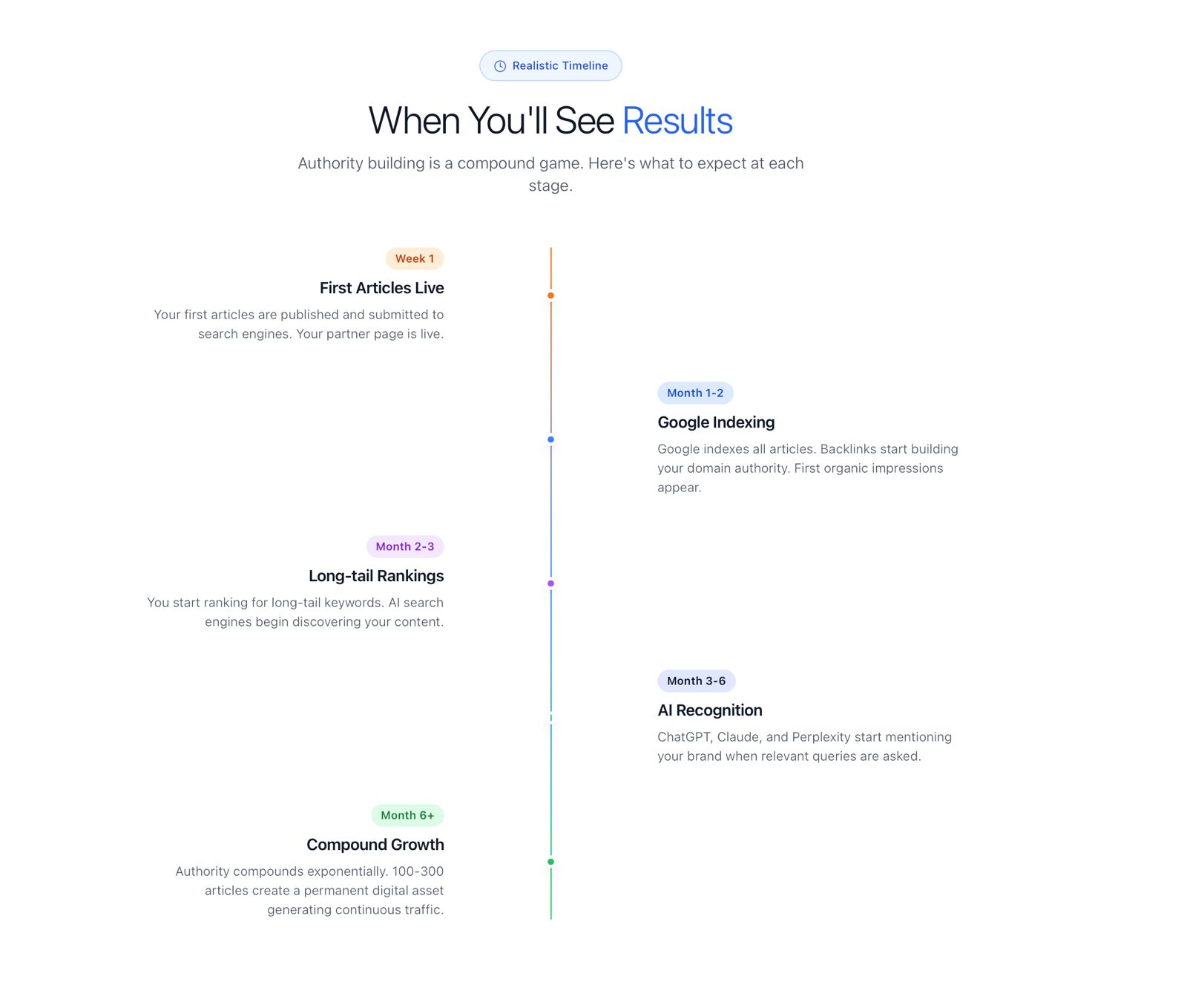 Screenshot 4 of Launchmind