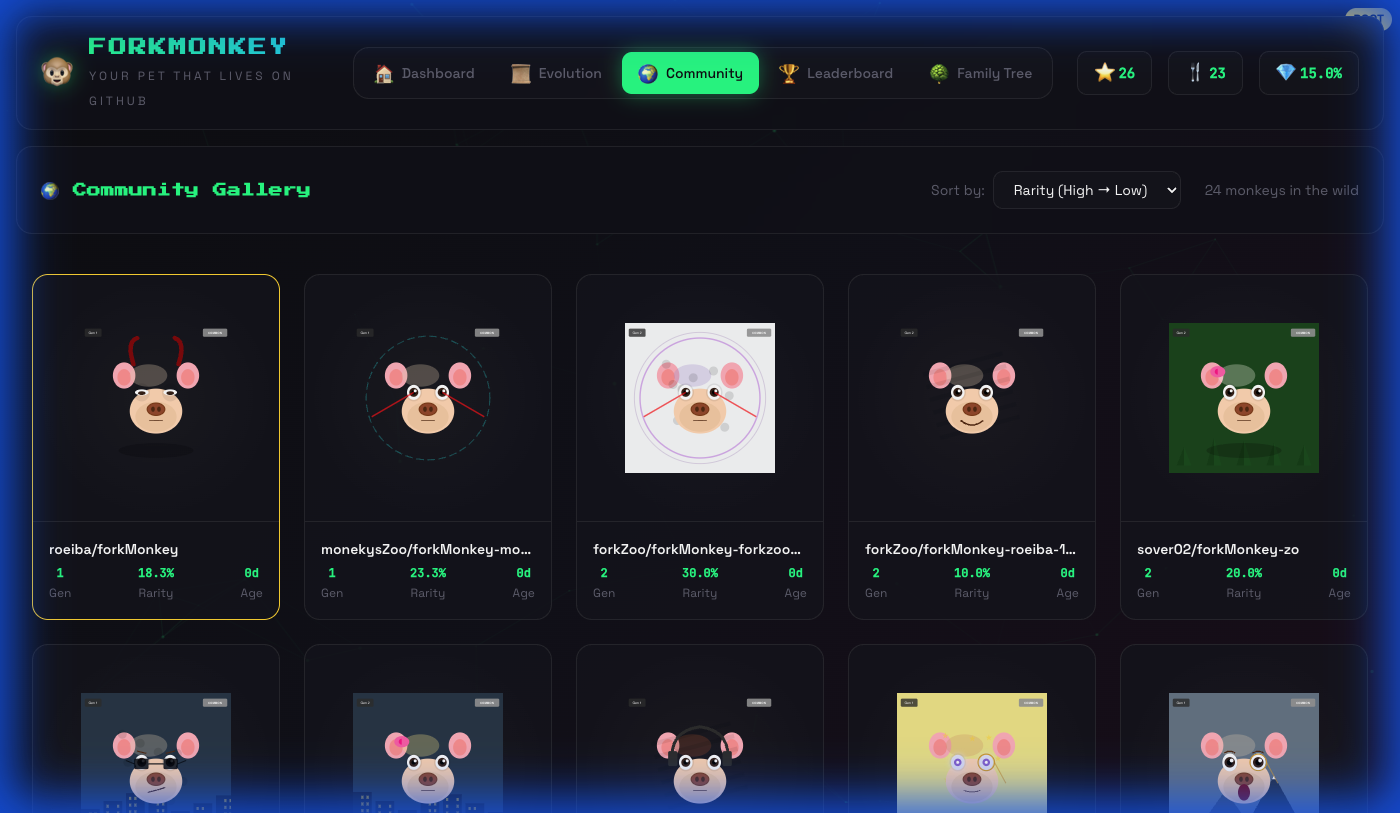 Screenshot 6 of forkMonkey