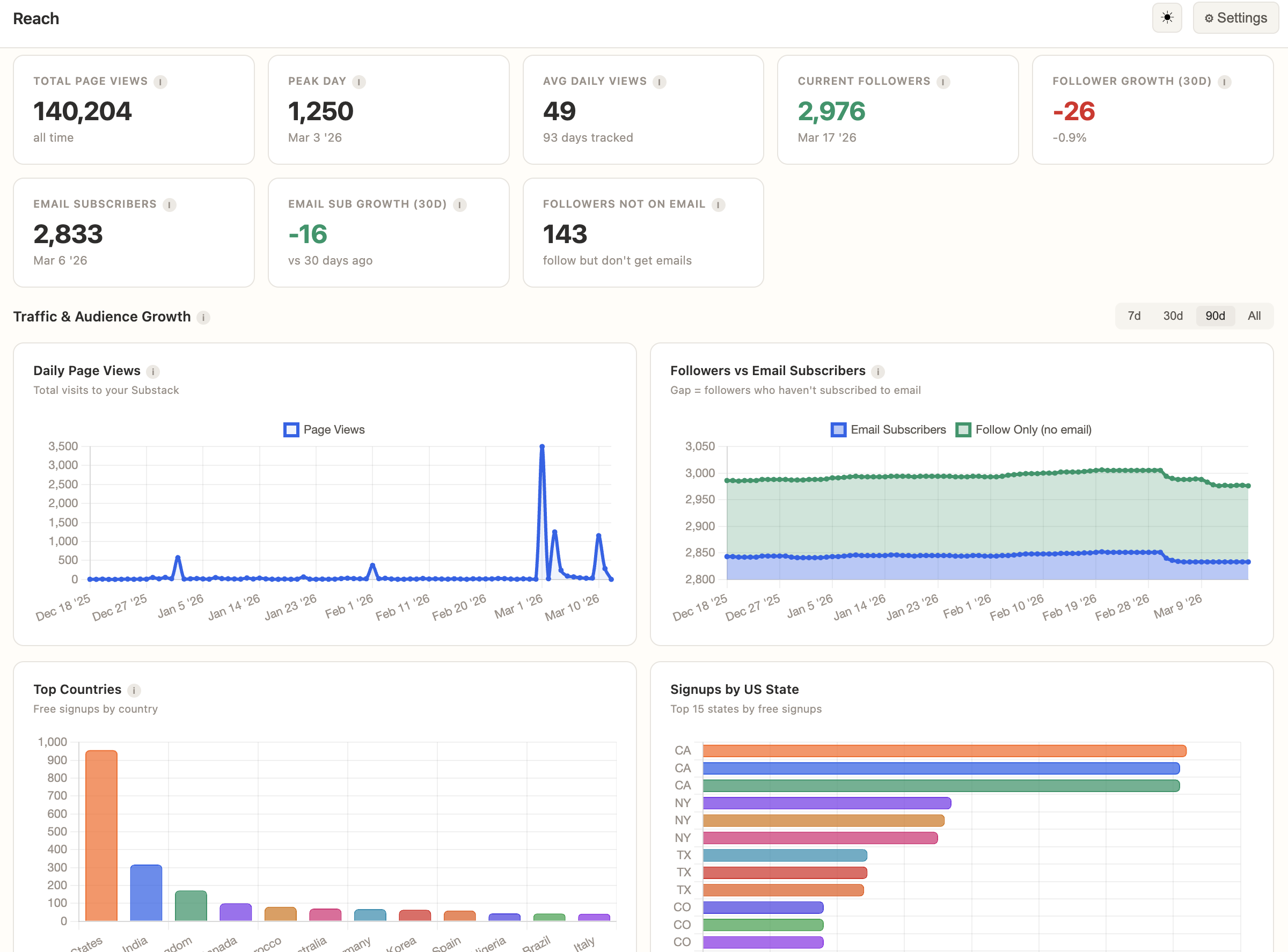 Screenshot 3 of StackStats
