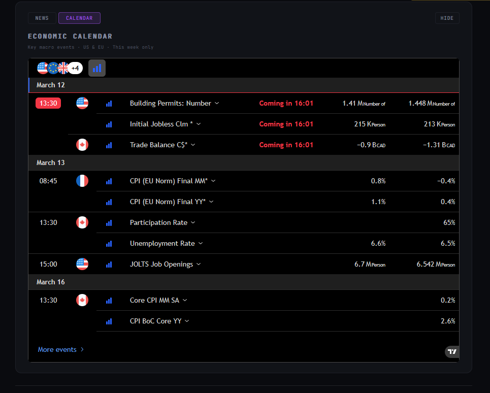 Screenshot 4 of PortfolioTrackr