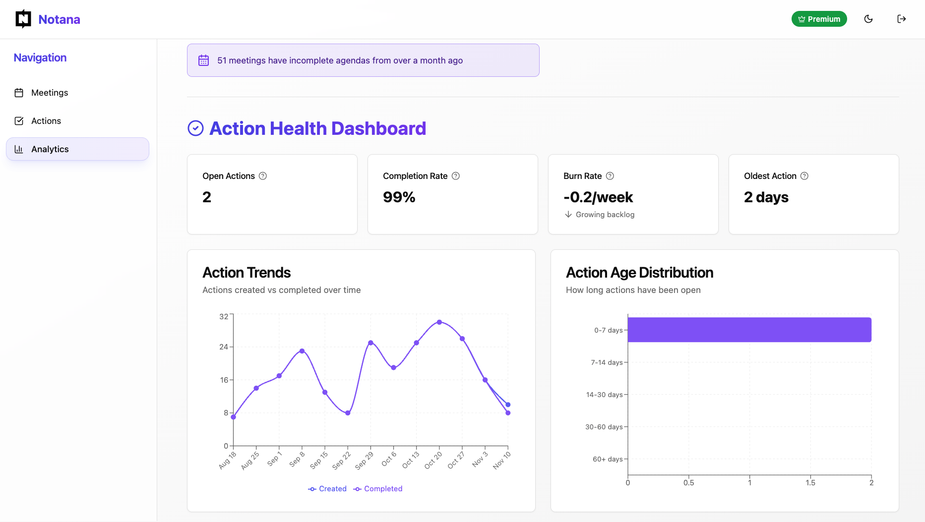 Screenshot 1 of Notana