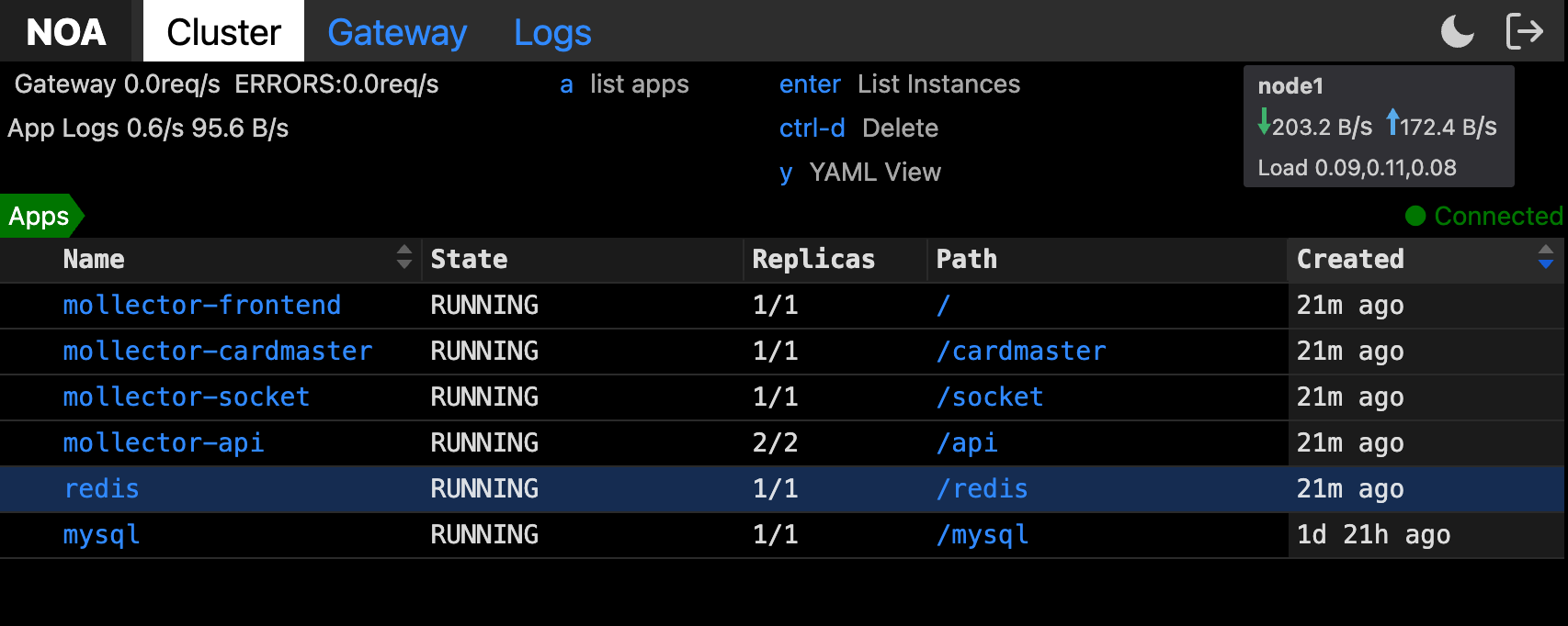 Screenshot 1 of NanoFleets