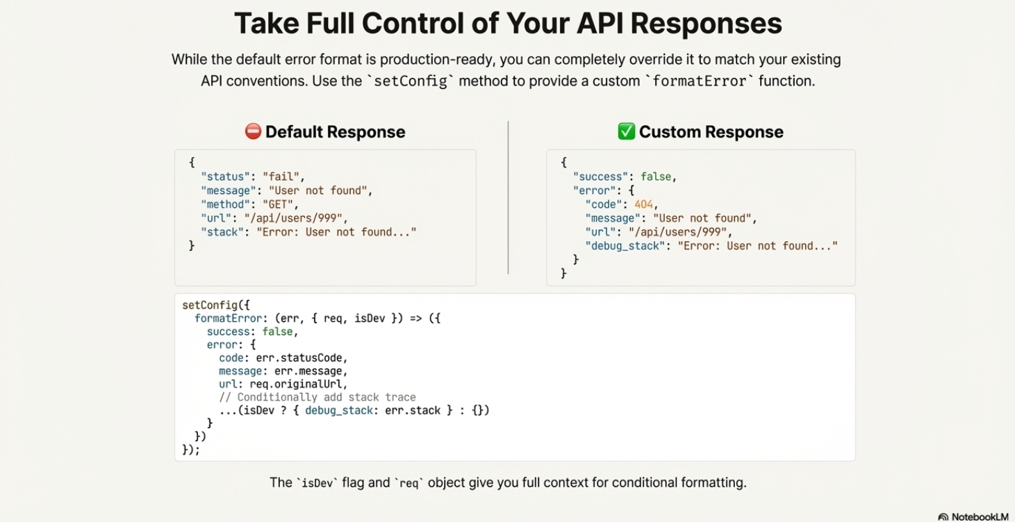 Screenshot 3 of ds-express-errors