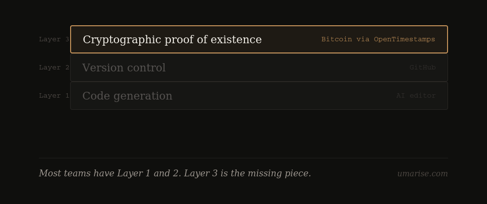 Screenshot 2 of itexisted.app