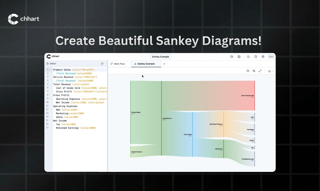 Screenshot 2 of Chhart