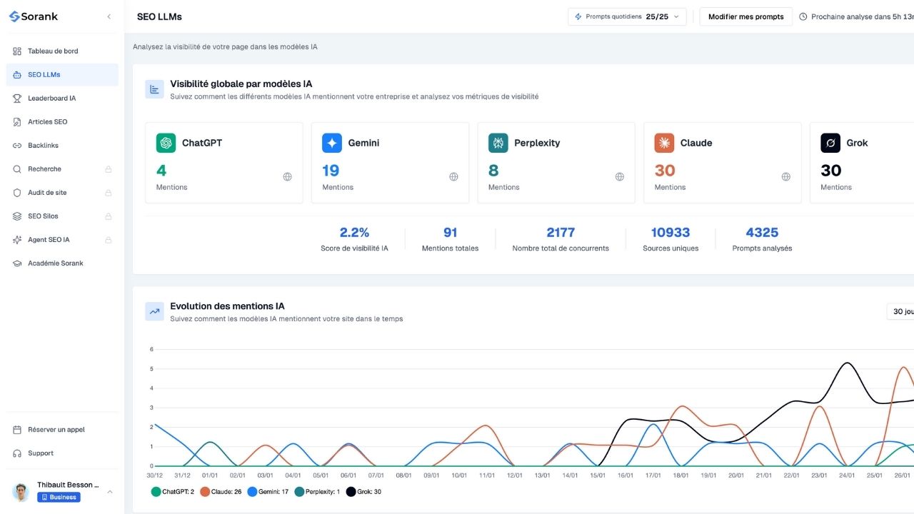 Screenshot 2 of Sorank
