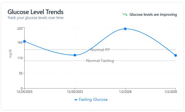 Screenshot 7 of ReportWize