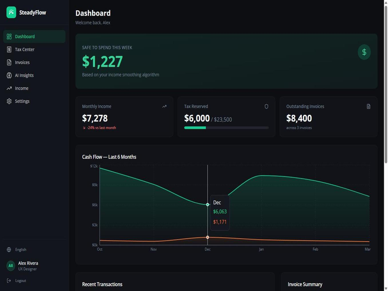 Screenshot 1 of SteadyFlow