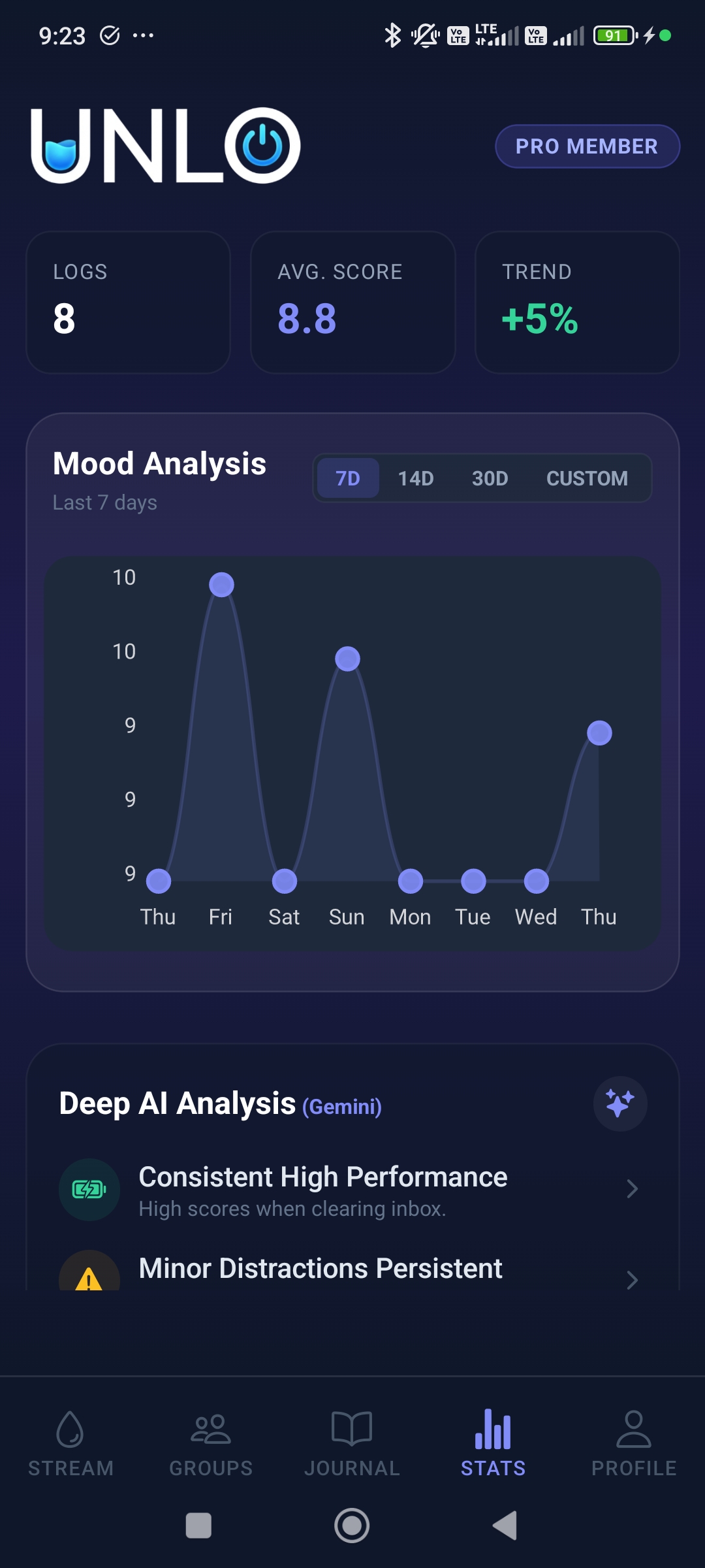 Screenshot 7 of UNLO