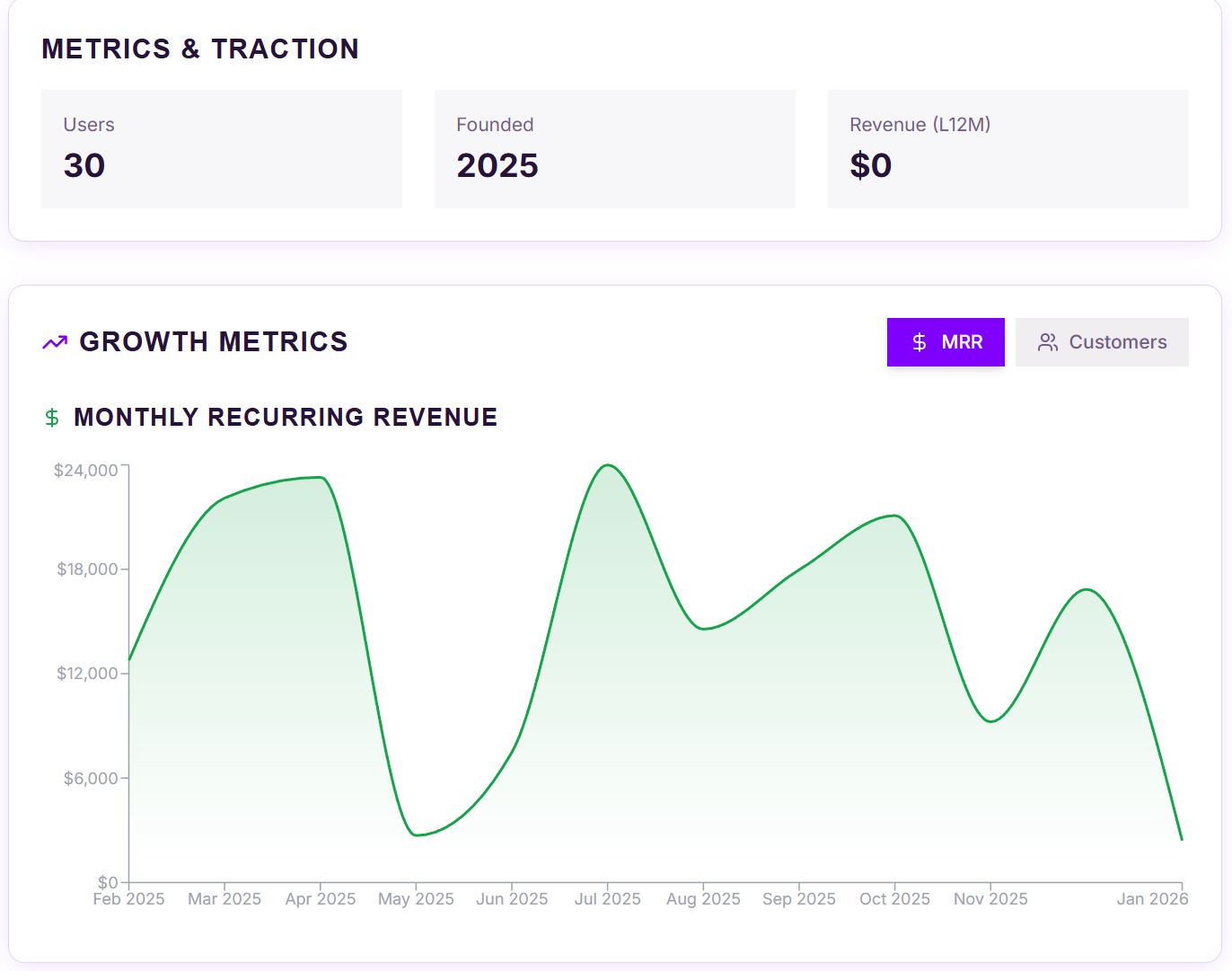 Screenshot 3 of BootstrapArena