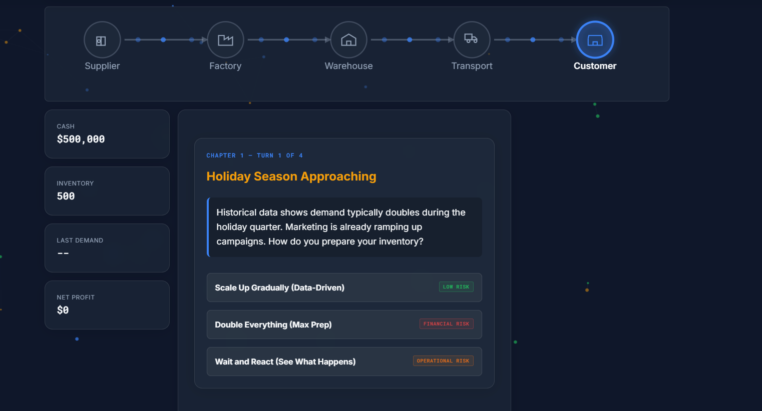 Screenshot 5 of Supply Chain Disaster