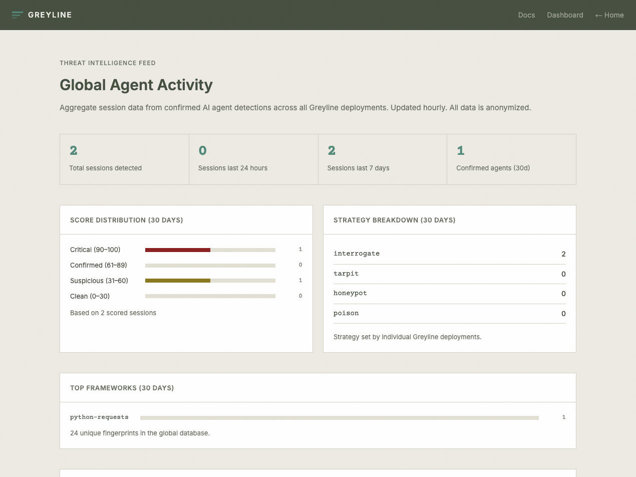 Screenshot 4 of Greyline
