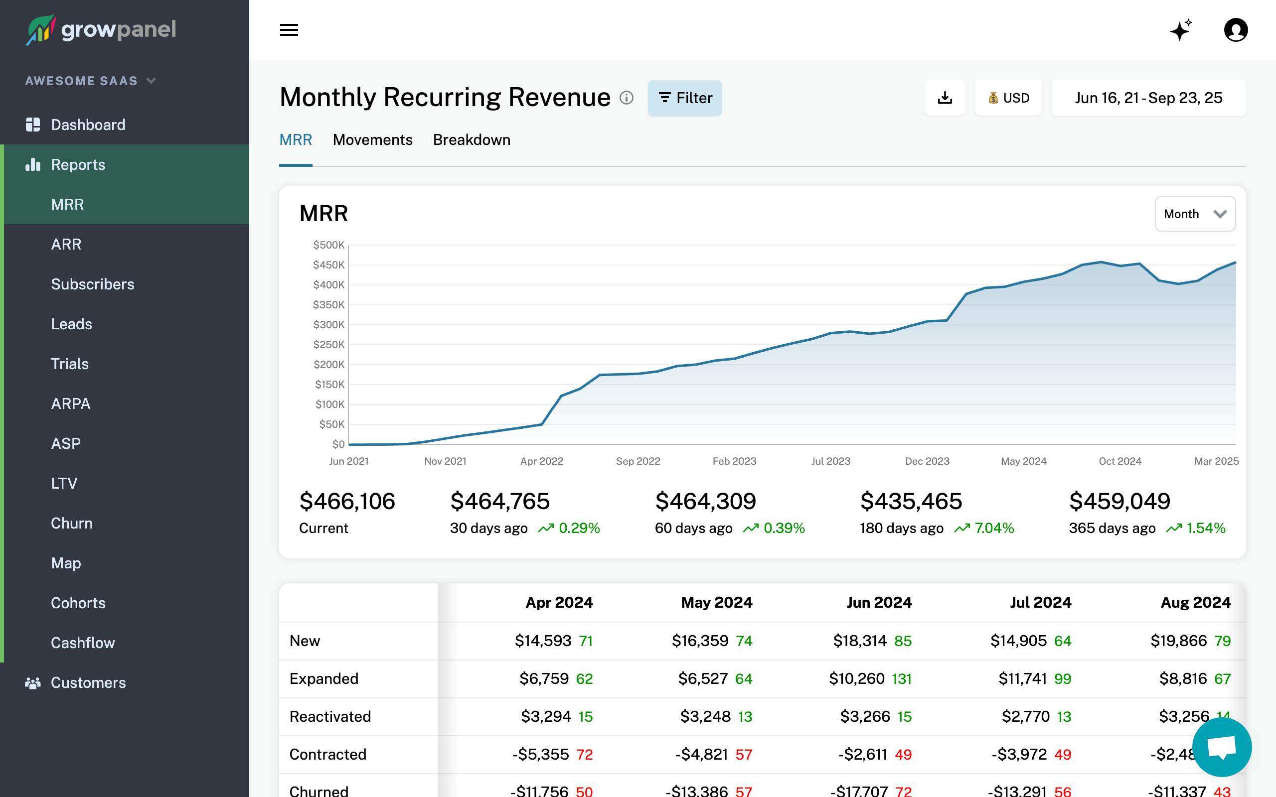 Screenshot 1 of GrowPanel
