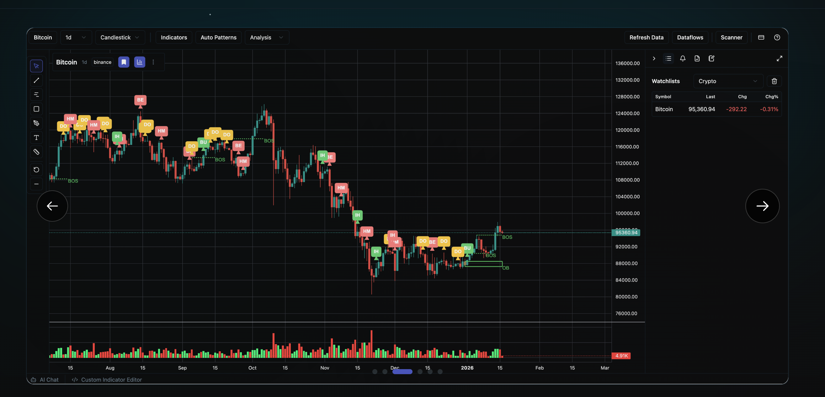Screenshot 1 of VaultCharts