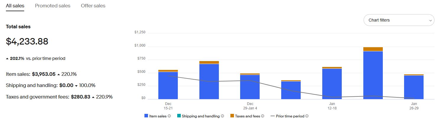 Screenshot 4 of AIAL - AI Auto Lister
