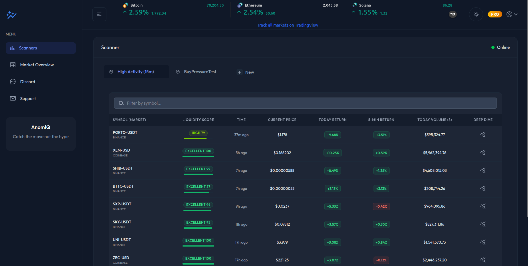 Screenshot 4 of AnomIQ