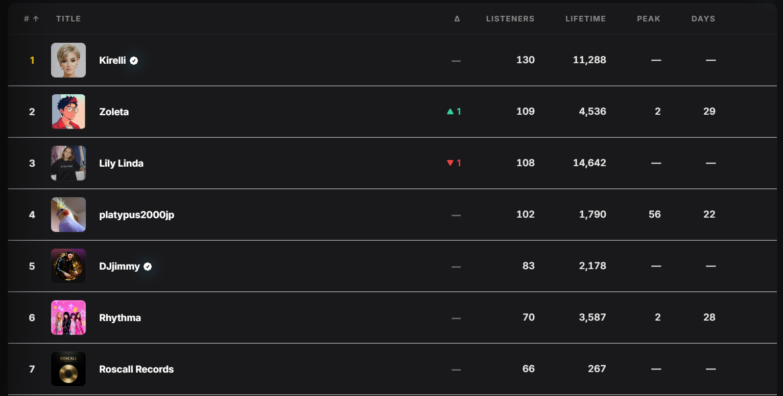 Screenshot 3 of Souna