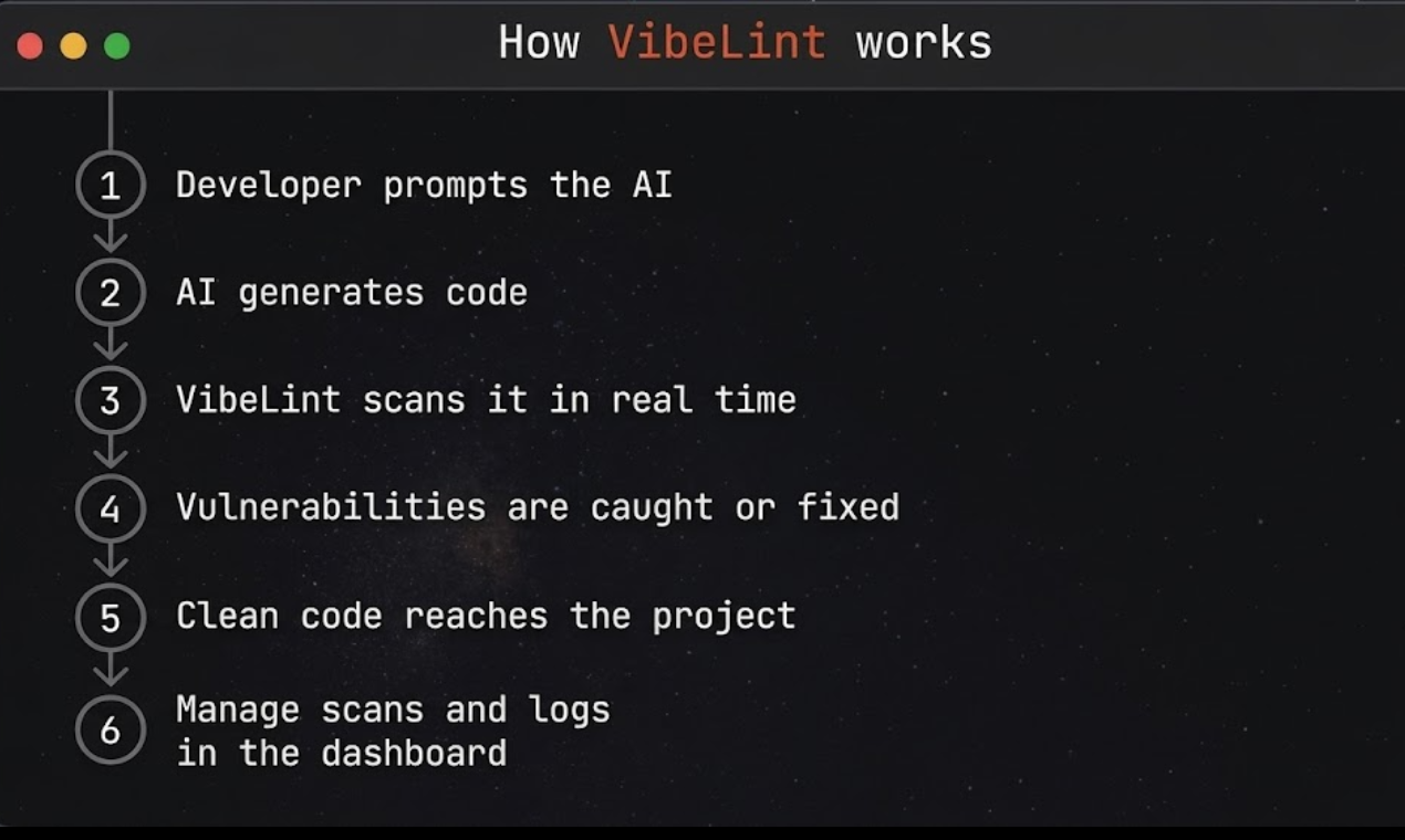 Screenshot 1 of VibeLint