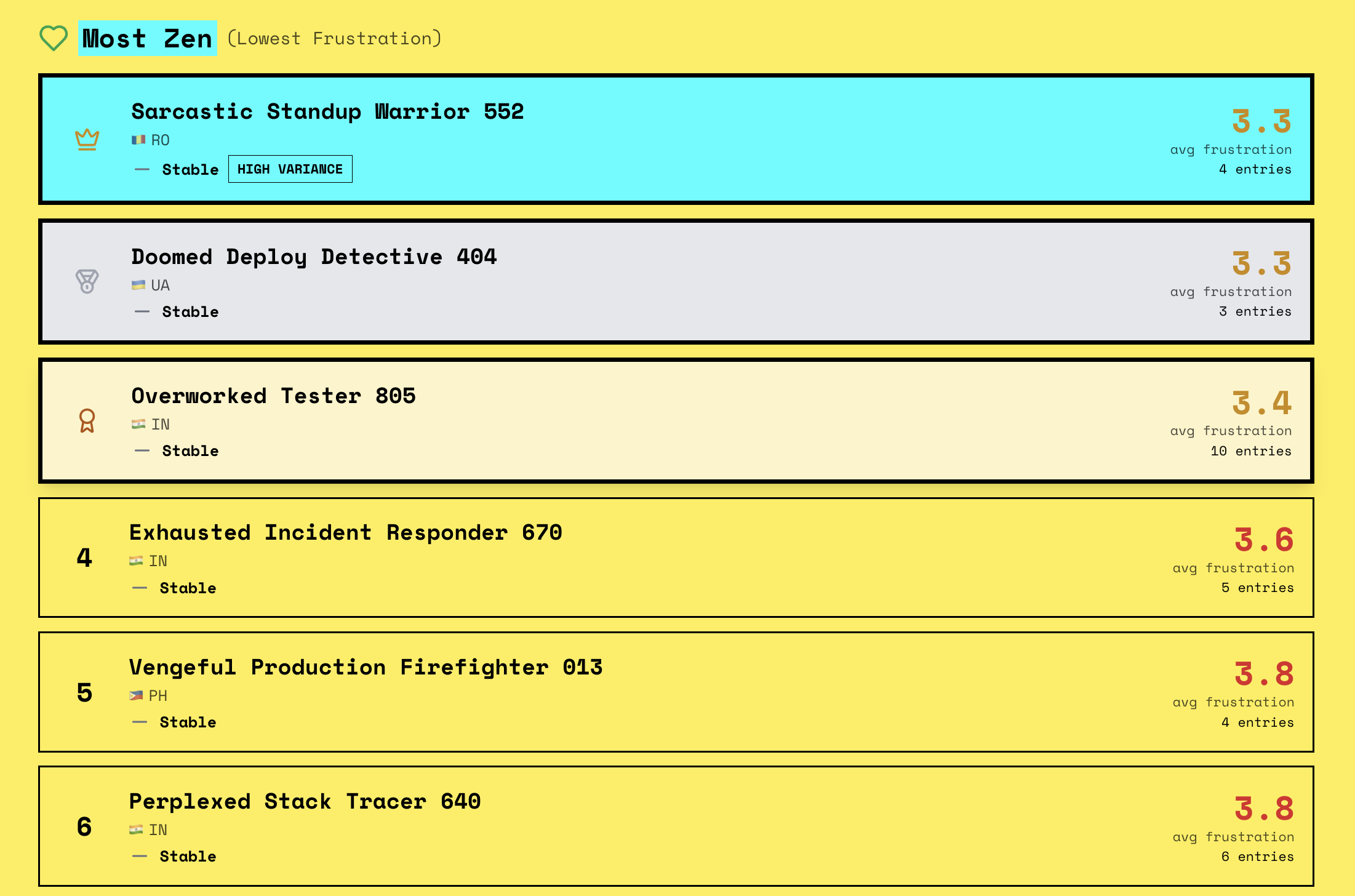 Screenshot 5 of It's a Feature - Track Your 'Not a Bug'