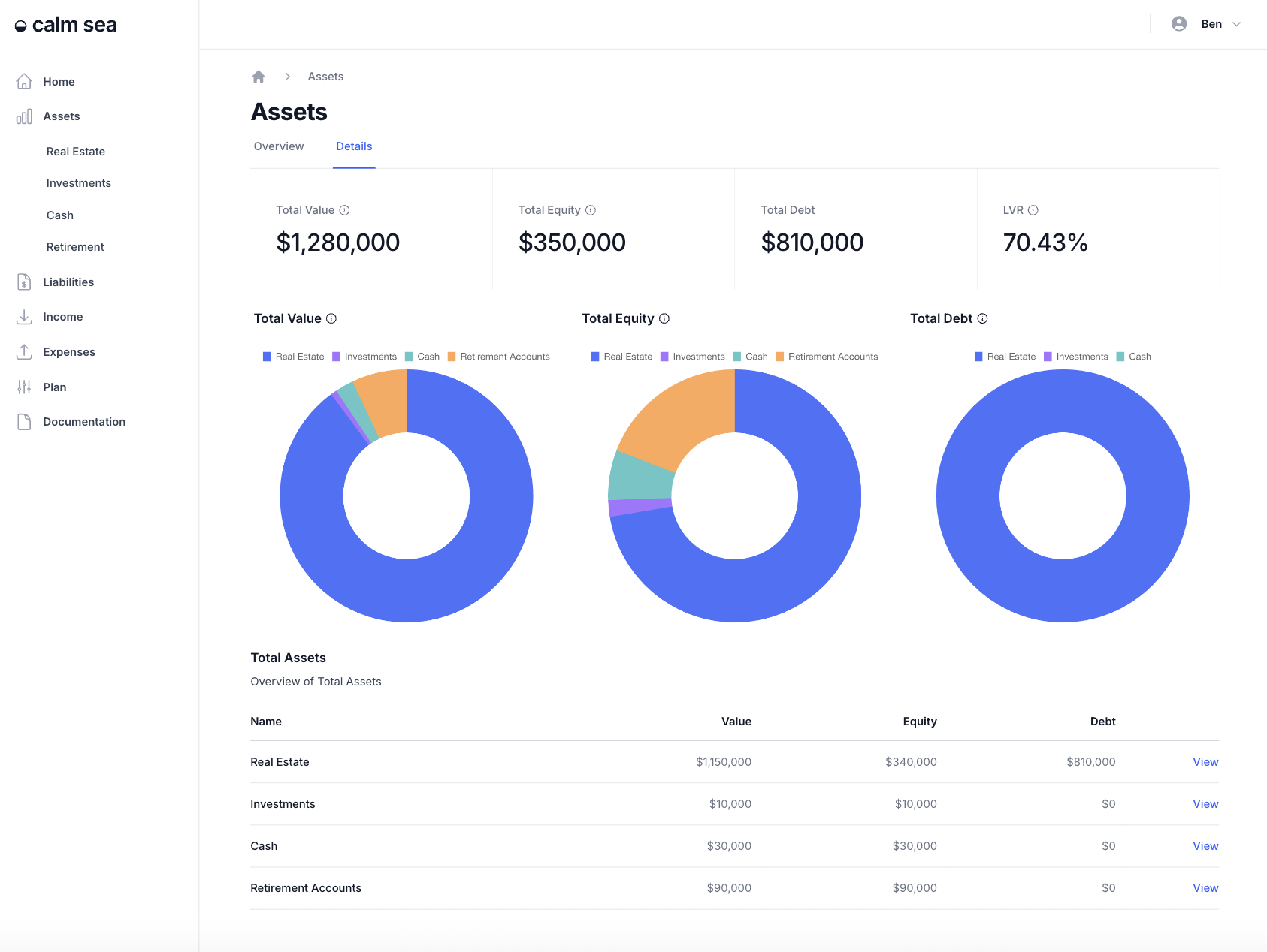 Screenshot 2 of Calm Sea