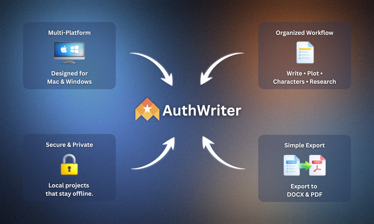 Screenshot 3 of AuthWriter