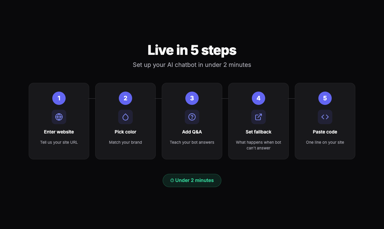 Screenshot 8 of DropBot