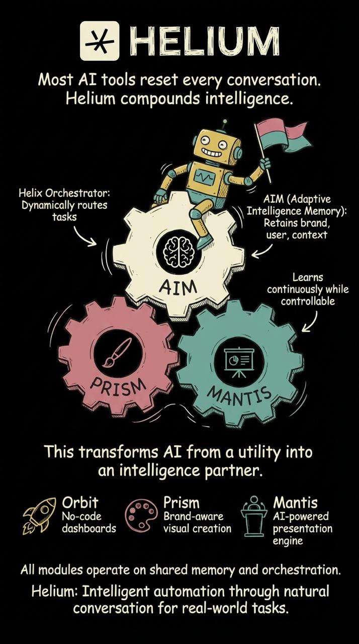 Screenshot 8 of HELIUM AI