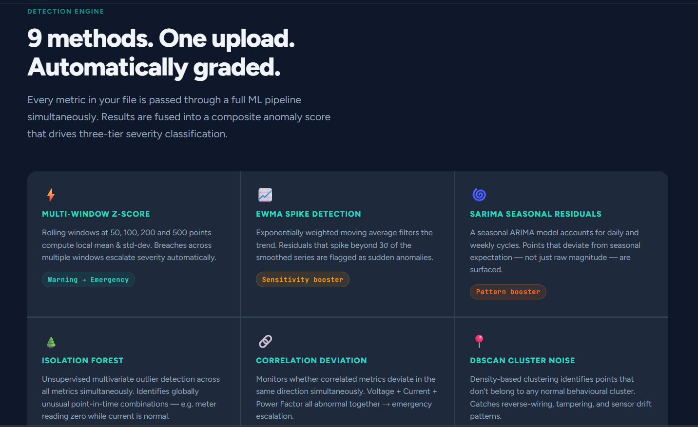 Screenshot 3 of ThresholdIQ