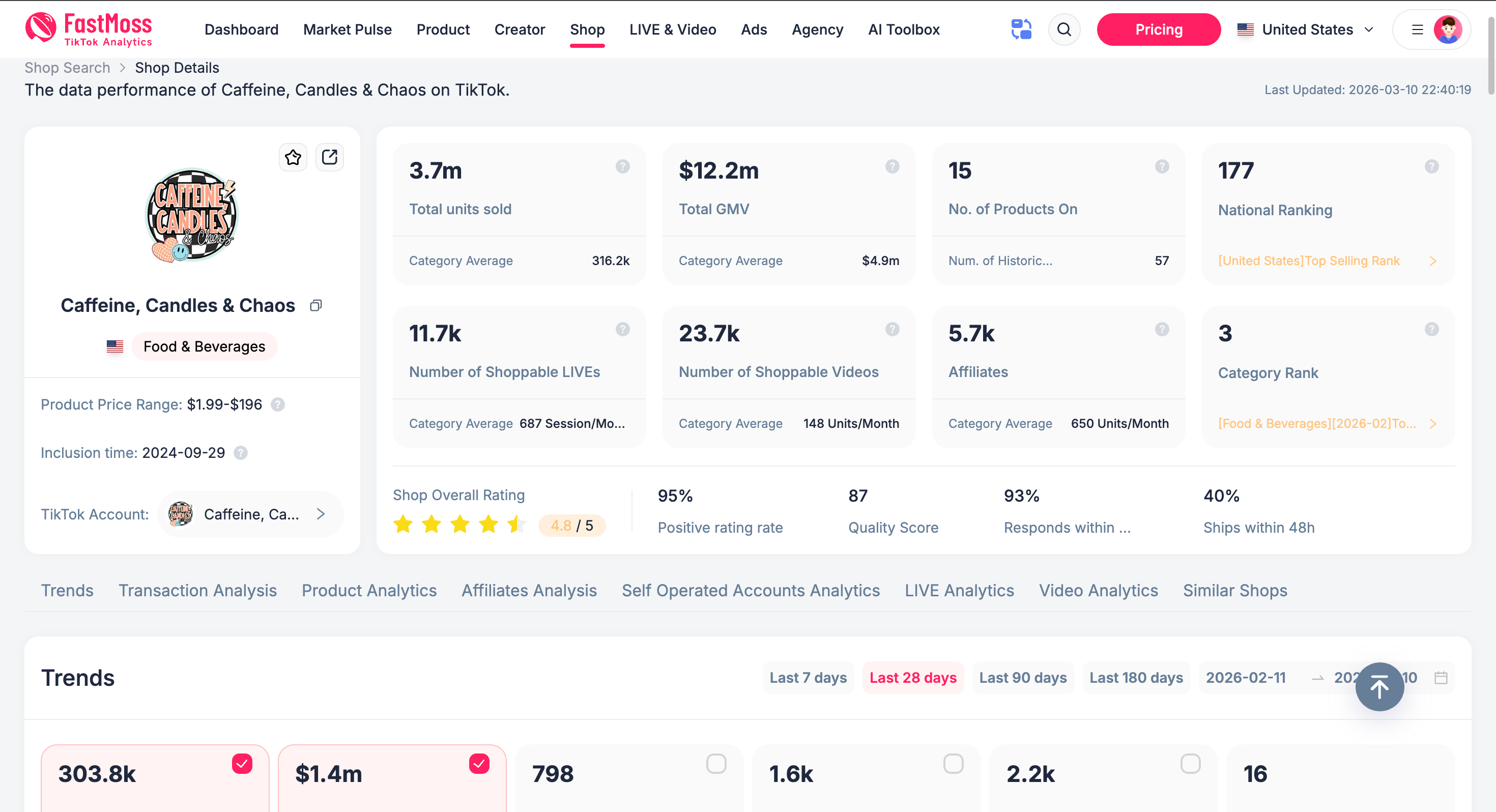 Screenshot 6 of FastMoss