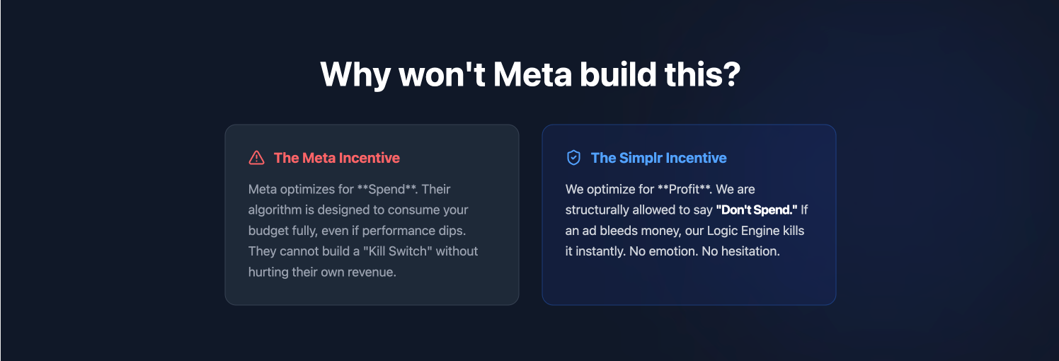 Screenshot 2 of SimplrAds