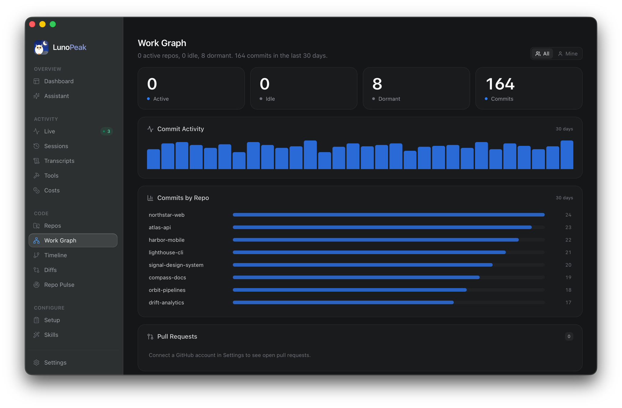 Screenshot 10 of LunoPeak
