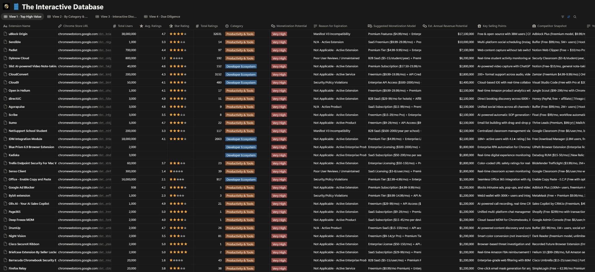 Screenshot 3 of Chrome Goldmine