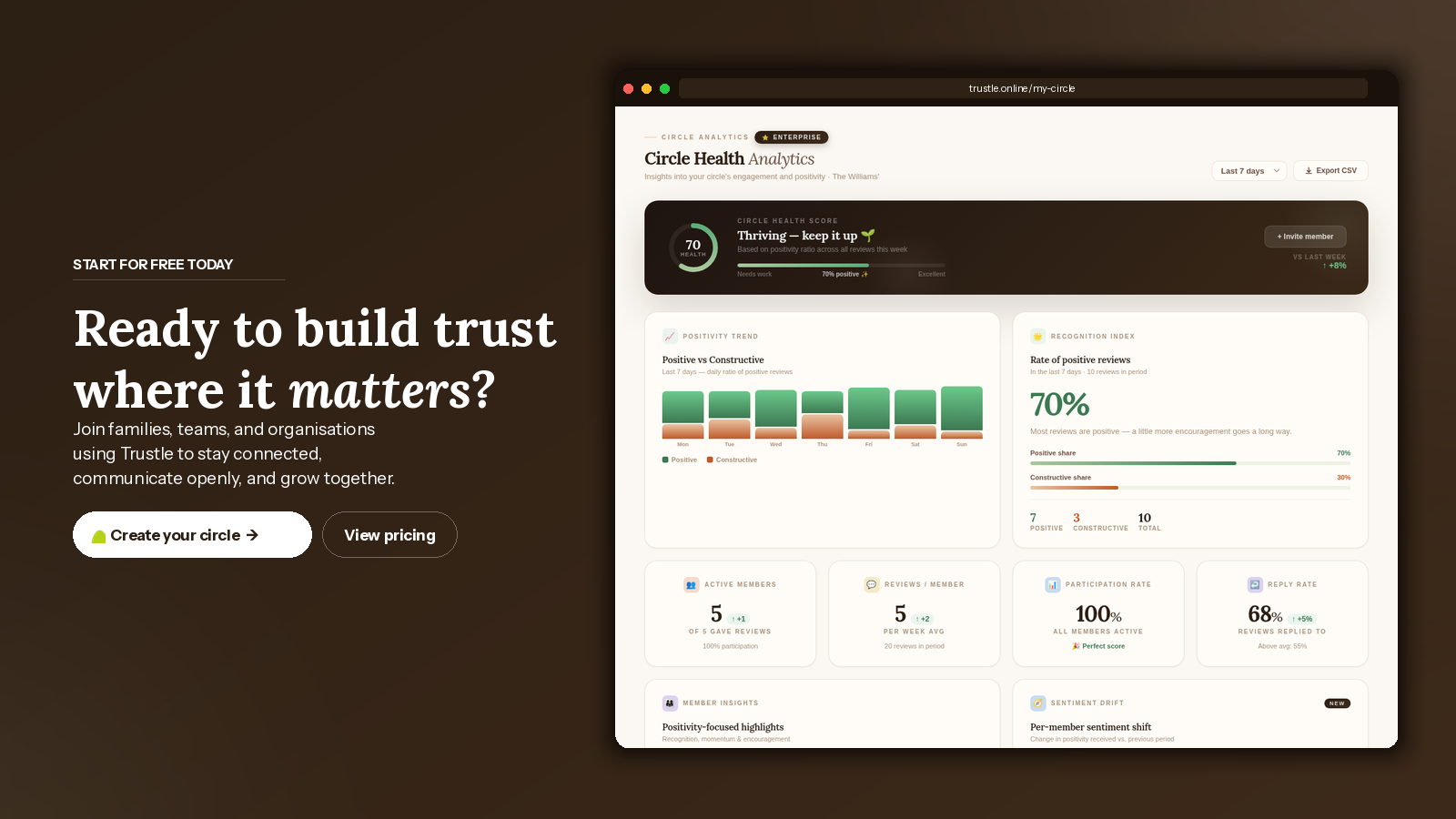 Screenshot 1 of Trustle