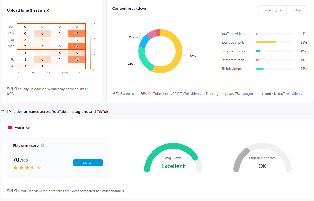 Screenshot 5 of CreatorDB - Influencer Marketing