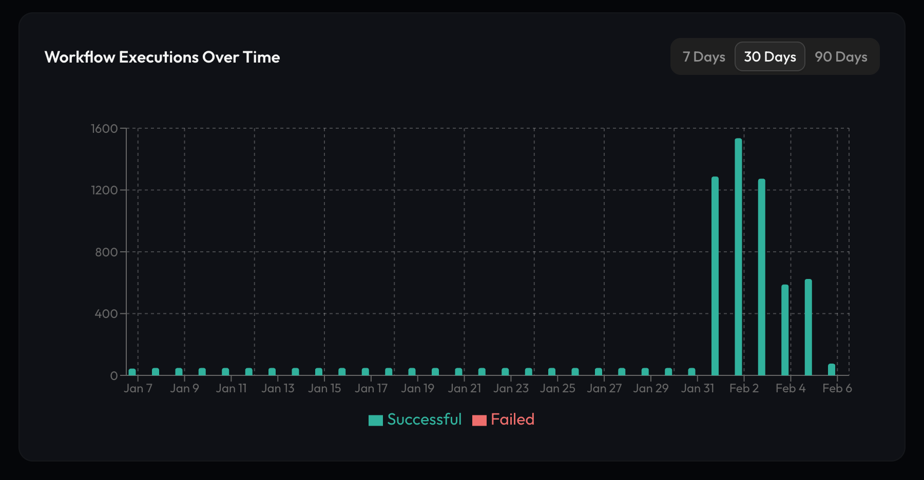 Screenshot 7 of Monitrics