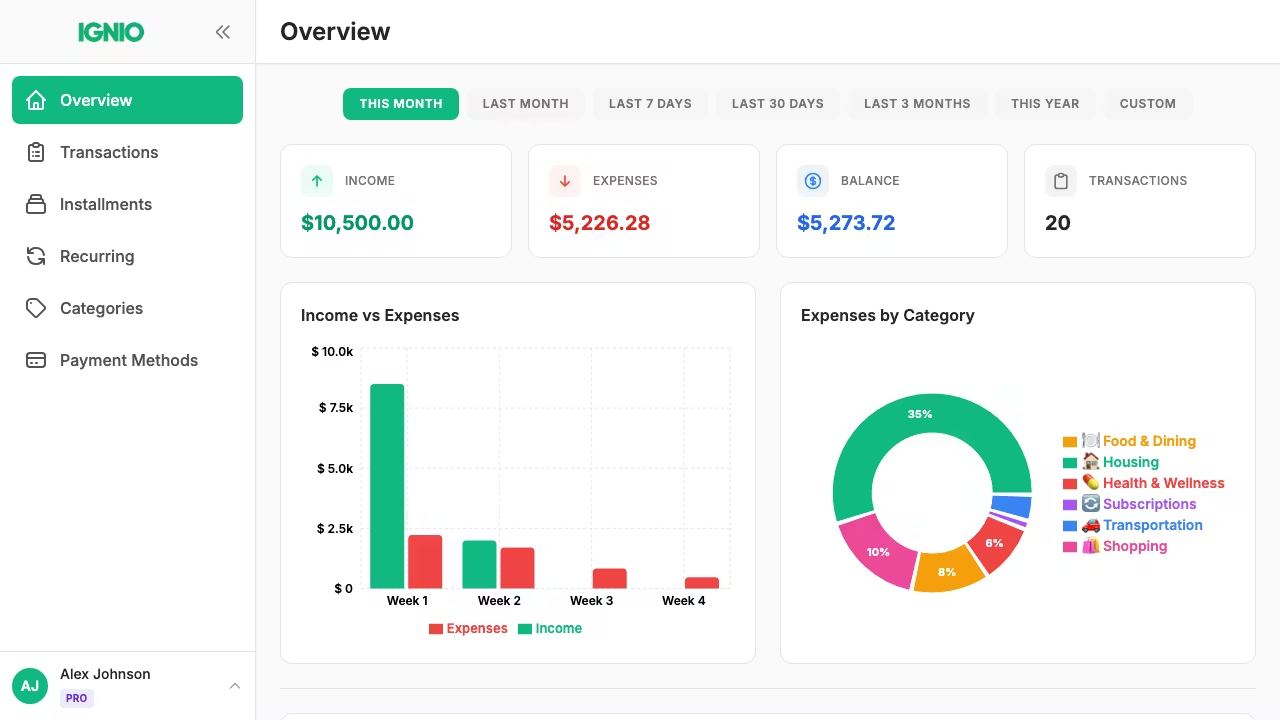 Screenshot 2 of IGNIO
