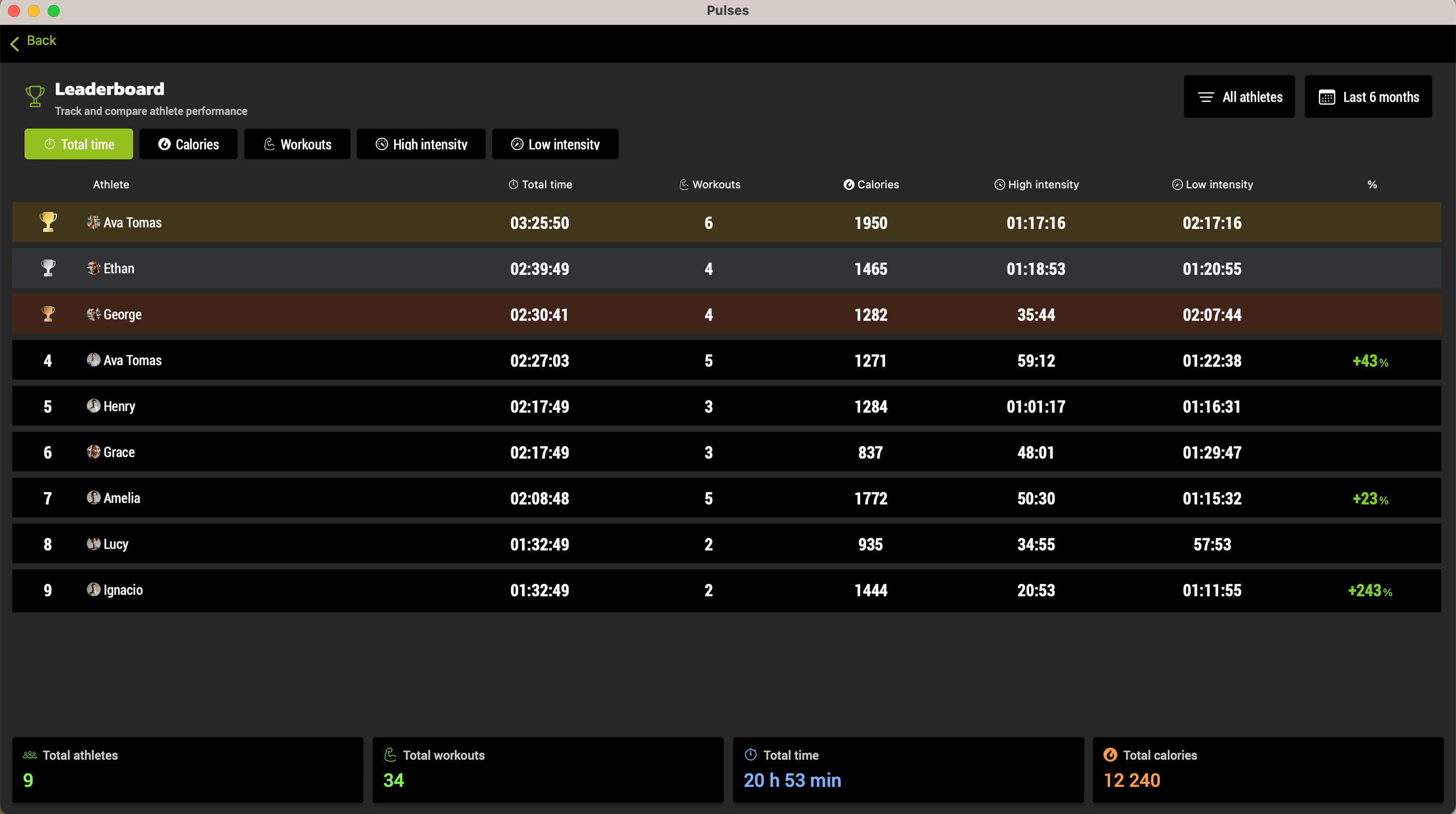 Screenshot 4 of Pulses App