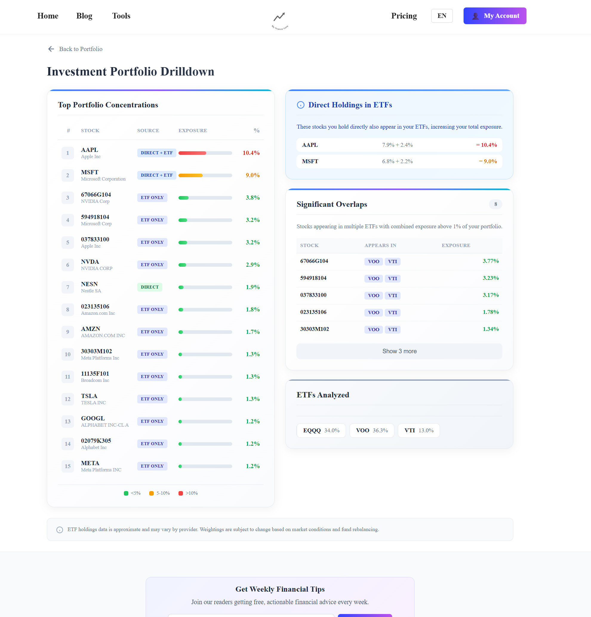 Screenshot 3 of MyFinanceTools