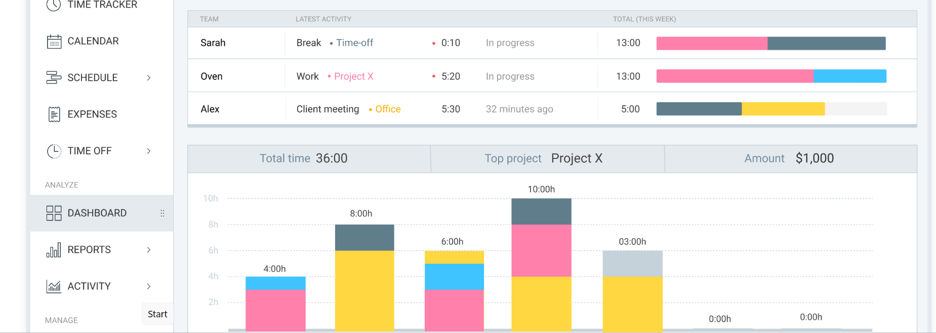 Screenshot 2 of Tyrodesk