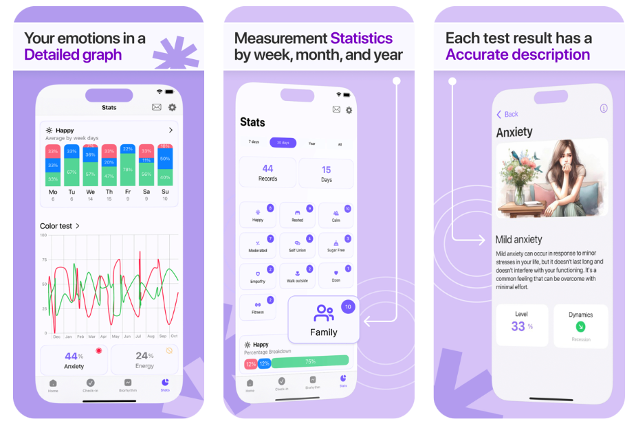Screenshot 3 of Emotion - Stress and Anxiety Relief