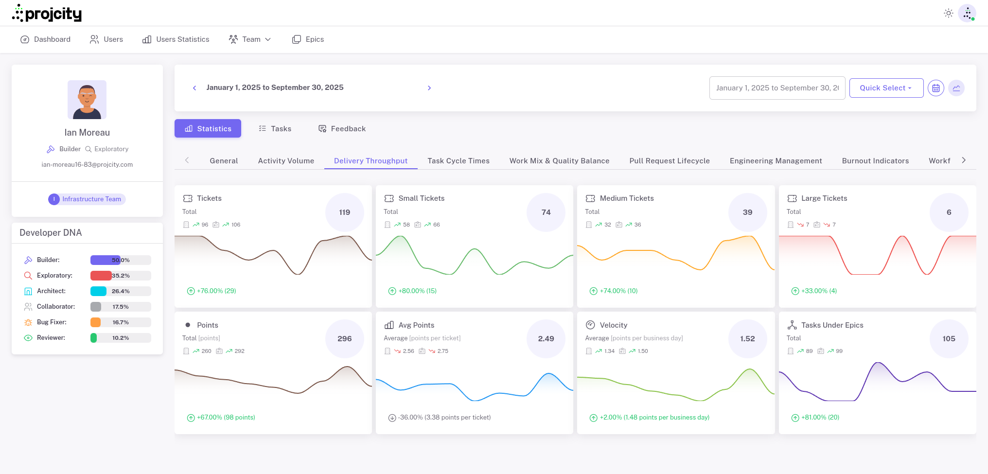 Screenshot 3 of Projcity