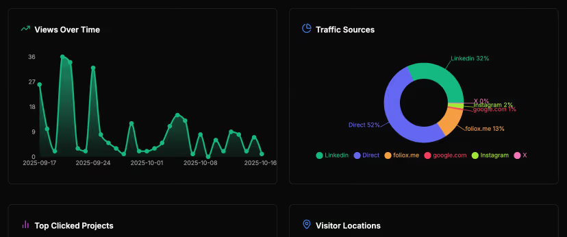 Screenshot 3 of FolioX.me